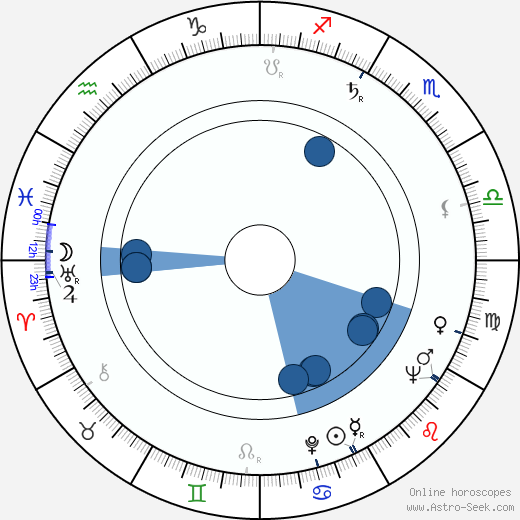 Jozef Cút horoscope, astrology, sign, zodiac, date of birth, instagram