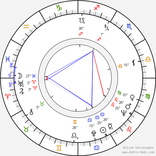 Jozef Cút birth chart, biography, wikipedia 2024, 2025