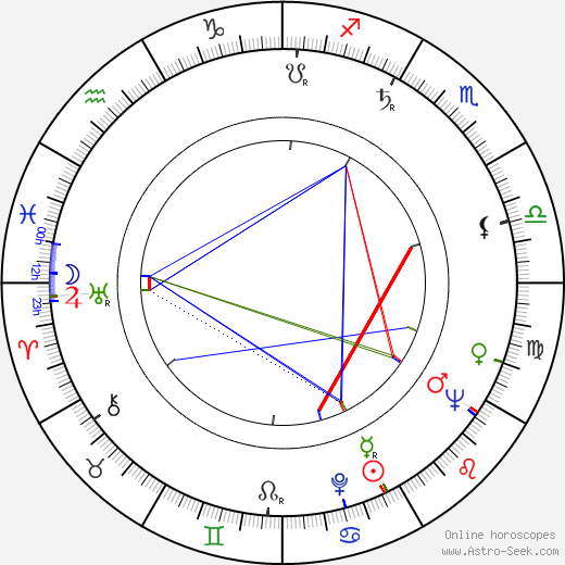 Jozef Cút birth chart, Jozef Cút astro natal horoscope, astrology