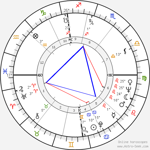 Ken Russell birth chart, biography, wikipedia 2024, 2025