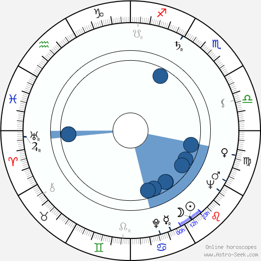 Larry Singleton Oroscopo, astrologia, Segno, zodiac, Data di nascita, instagram
