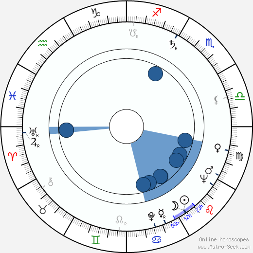 Larry Singleton wikipedia, horoscope, astrology, instagram