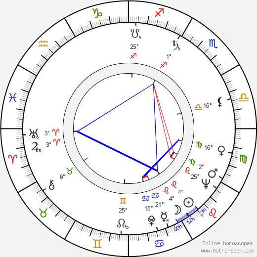Larry Singleton birth chart, biography, wikipedia 2024, 2025