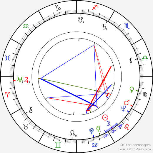 Larry Singleton birth chart, Larry Singleton astro natal horoscope, astrology