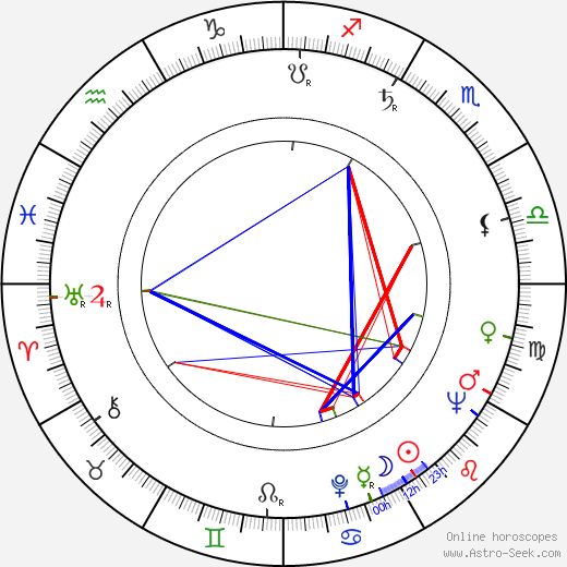 Lászlo Tárr birth chart, Lászlo Tárr astro natal horoscope, astrology