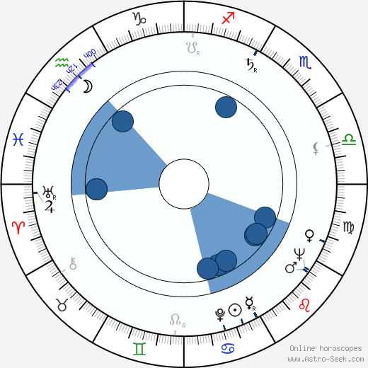 Lothar Blumhagen wikipedia, horoscope, astrology, instagram