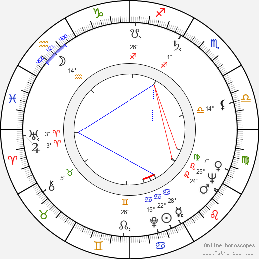Lothar Blumhagen birth chart, biography, wikipedia 2024, 2025