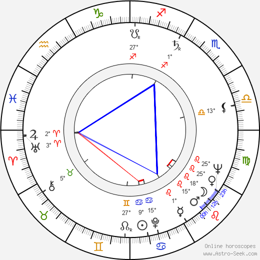 Martti Romppanen birth chart, biography, wikipedia 2024, 2025