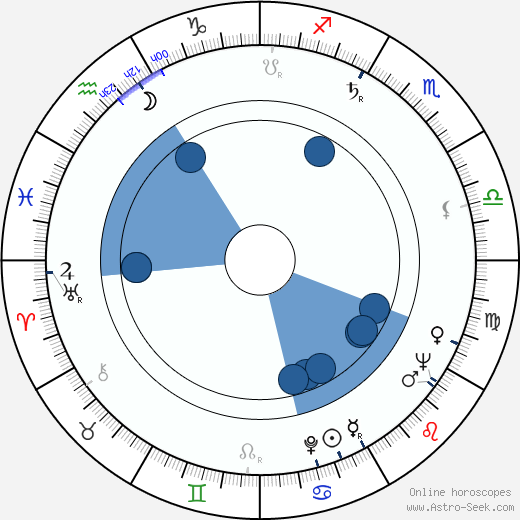 Nan Martin wikipedia, horoscope, astrology, instagram