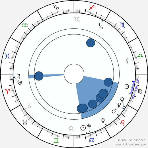 Neil Simon wikipedia, horoscope, astrology, instagram