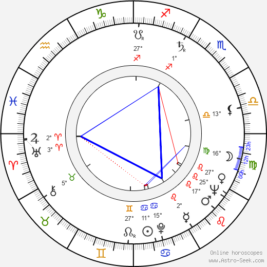 Neil Simon birth chart, biography, wikipedia 2023, 2024