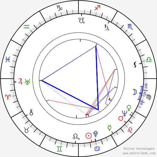 Neil Simon birth chart, Neil Simon astro natal horoscope, astrology