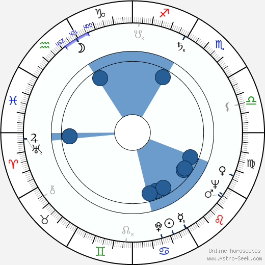 Neville Phillips wikipedia, horoscope, astrology, instagram