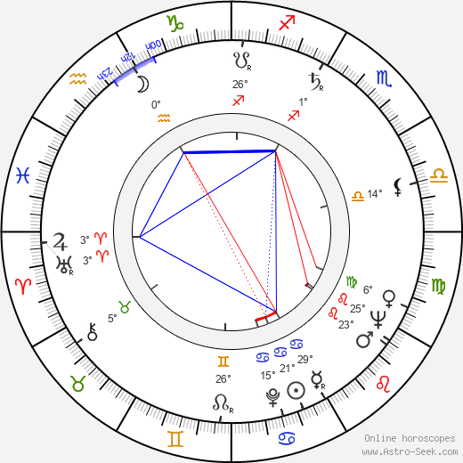 Neville Phillips birth chart, biography, wikipedia 2024, 2025