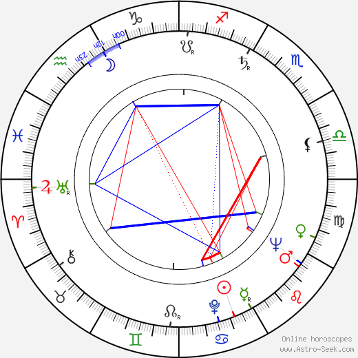 Neville Phillips birth chart, Neville Phillips astro natal horoscope, astrology