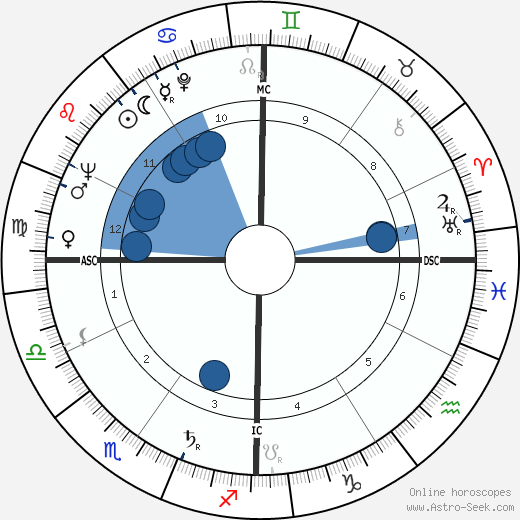 Pasquale Festa Campanile wikipedia, horoscope, astrology, instagram