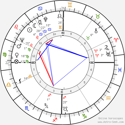 Pasquale Festa Campanile birth chart, biography, wikipedia 2024, 2025