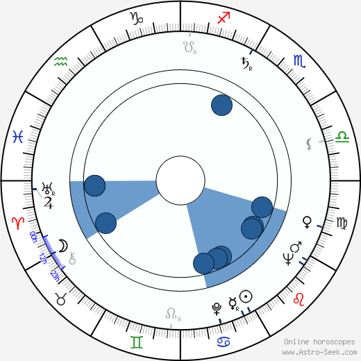 Paul Blaisdell wikipedia, horoscope, astrology, instagram