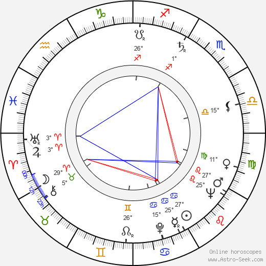 Paul Blaisdell birth chart, biography, wikipedia 2024, 2025