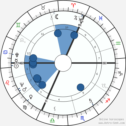 Pierre Granier-Deferre wikipedia, horoscope, astrology, instagram