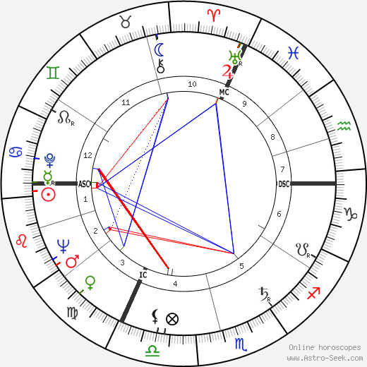 Pierre Granier-Deferre birth chart, Pierre Granier-Deferre astro natal horoscope, astrology