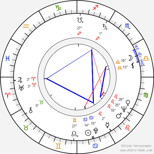 Richard Garland birth chart, biography, wikipedia 2024, 2025