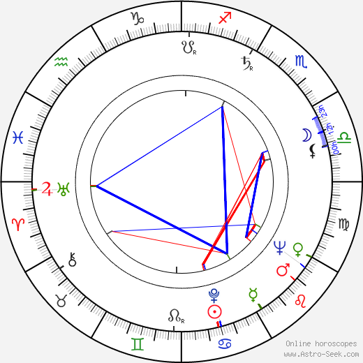 Richard Garland birth chart, Richard Garland astro natal horoscope, astrology