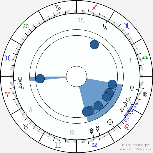 Richard Johnson horoscope, astrology, sign, zodiac, date of birth, instagram