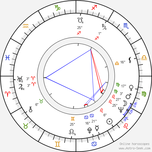 Richard Johnson birth chart, biography, wikipedia 2023, 2024