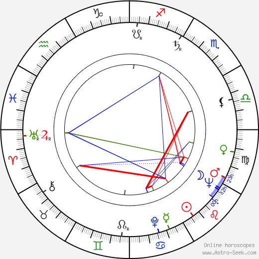 Richard Johnson birth chart, Richard Johnson astro natal horoscope, astrology