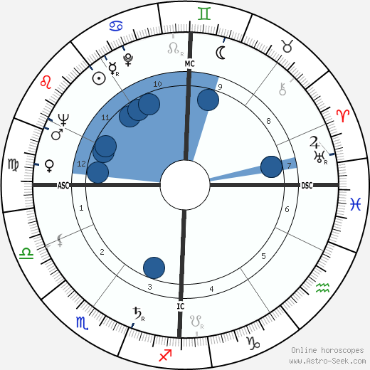 Robert Boutigny wikipedia, horoscope, astrology, instagram