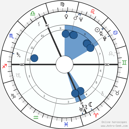 Roberto Lovati wikipedia, horoscope, astrology, instagram