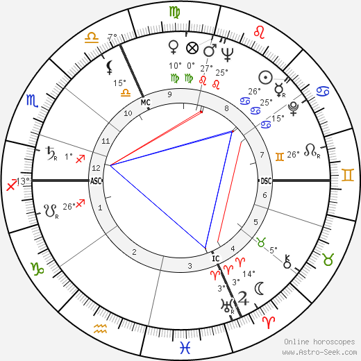 Roberto Lovati birth chart, biography, wikipedia 2024, 2025