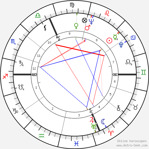 Roberto Lovati birth chart, Roberto Lovati astro natal horoscope, astrology