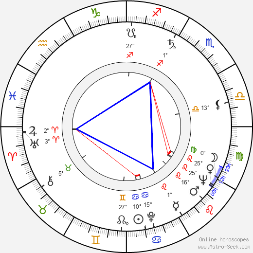 Roger Crouzet birth chart, biography, wikipedia 2024, 2025