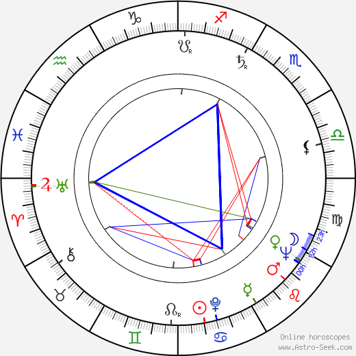 Roger Crouzet birth chart, Roger Crouzet astro natal horoscope, astrology