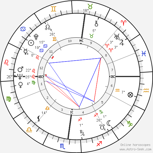 Simone Veil birth chart, biography, wikipedia 2024, 2025