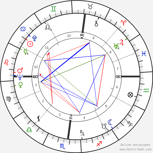 Simone Veil birth chart, Simone Veil astro natal horoscope, astrology