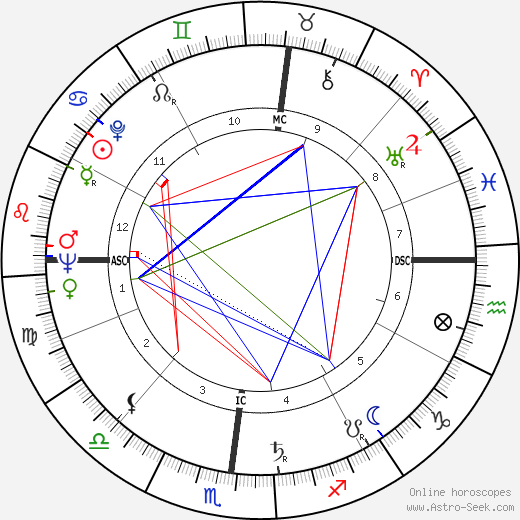 Симона (политик) Вейль Simone Veil день рождения гороскоп, Simone Veil Натальная карта онлайн