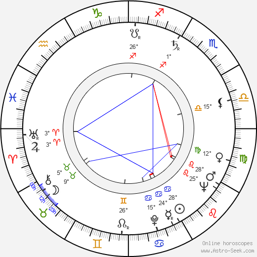 Stanislav Remunda birth chart, biography, wikipedia 2024, 2025