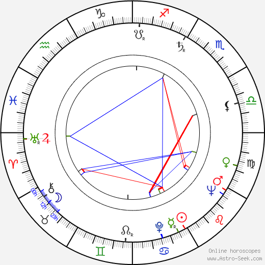 Stanislav Remunda birth chart, Stanislav Remunda astro natal horoscope, astrology