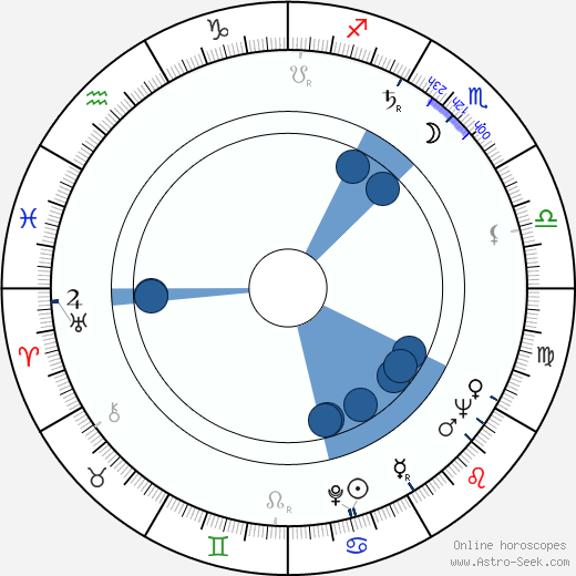 Susan Cabot Oroscopo, astrologia, Segno, zodiac, Data di nascita, instagram