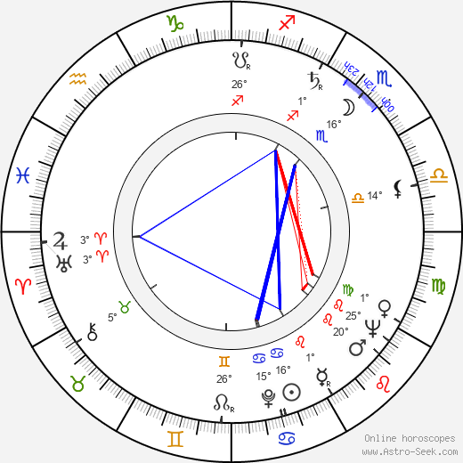 Susan Cabot birth chart, biography, wikipedia 2024, 2025