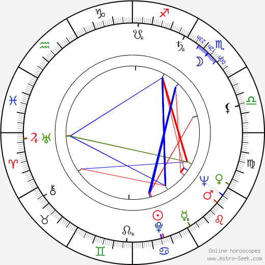 Susan Cabot birth chart, Susan Cabot astro natal horoscope, astrology