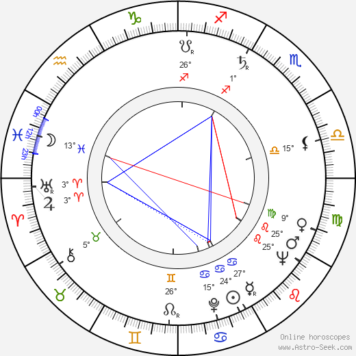 Tadeusz Lomnicki birth chart, biography, wikipedia 2024, 2025