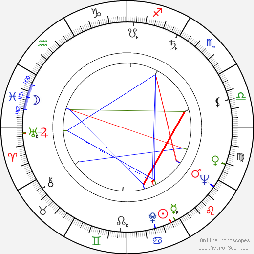 Tadeusz Lomnicki birth chart, Tadeusz Lomnicki astro natal horoscope, astrology