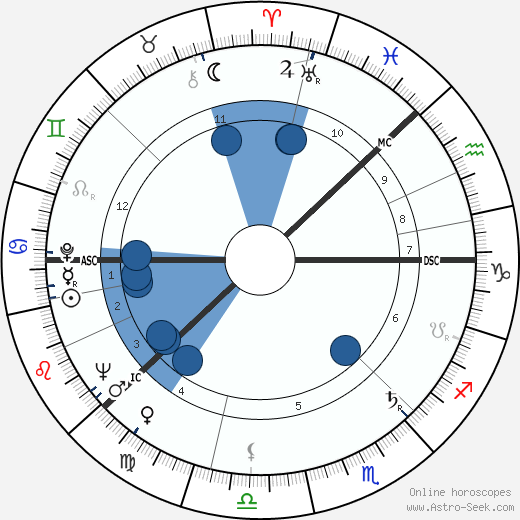Teuvo Saavalainen wikipedia, biography, birth chart, instagram Teuvo Saavalainen wikipedia, horoscope, astrology, instagram