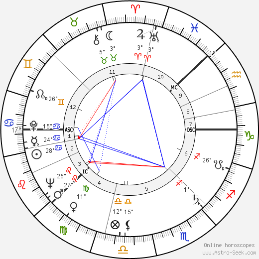 Teuvo Saavalainen birth chart, biography, wikipedia 2024, 2025