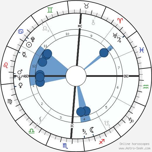 Theodore Maiman wikipedia, horoscope, astrology, instagram