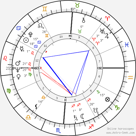 Theodore Maiman birth chart, biography, wikipedia 2023, 2024